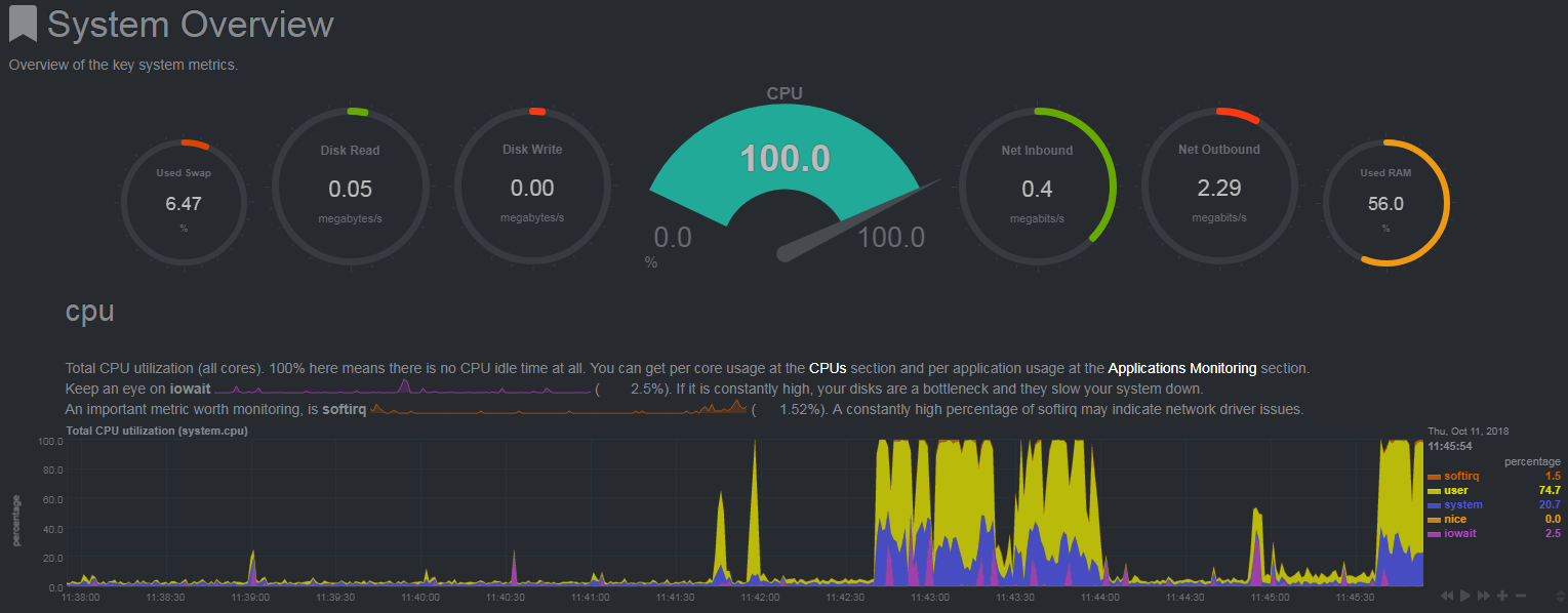 MyNetdata - System Overview